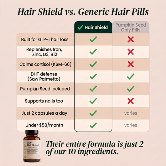 GLP-1 SOS Hair Shield