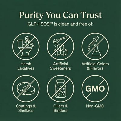 Cápsulas de apoyo para GLP-1: Alivio estomacal y apoyo energético para usuarios de medicamentos con GLP-1