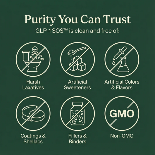 Cápsulas de apoyo para GLP-1: Alivio estomacal y apoyo energético para usuarios de medicamentos con GLP-1