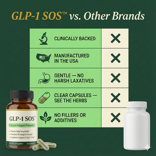 AMAZON GLP-1 Support Capsules: Stomach Relief + Energy Support For GLP-1 Medication Users (Copy)
