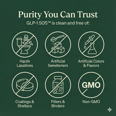 GLP-1 Support Capsules: Stomach Relief + Energy Support For GLP-1 Medication Users