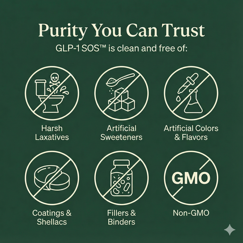 AMAZON GLP-1 Support Capsules: Stomach Relief + Energy Support For GLP-1 Medication Users (Copy)