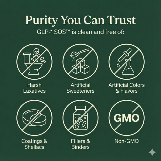 GLP-1 Support Capsules: Stomach Relief + Energy Support For GLP-1 Medication Users