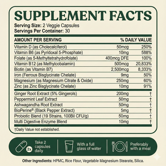 GLP-1 Support Capsules: Stomach Relief + Energy Support For GLP-1 Medication Users