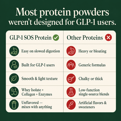 GLP-1 SOS Protein