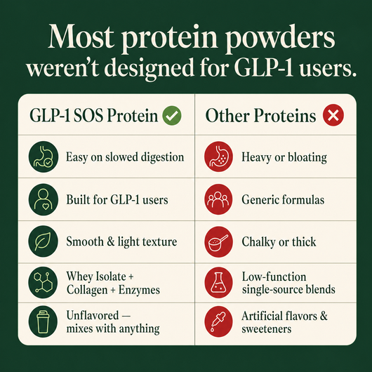 GLP-1 SOS Protein