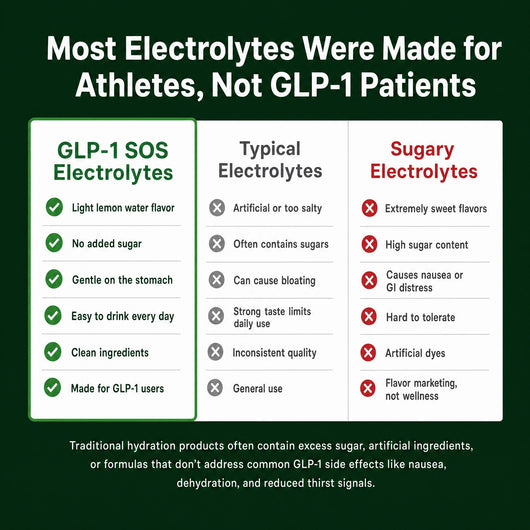 GLP-1 SOS Electrolytes