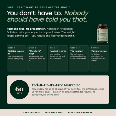 You don't have to come off the shot — hormone-free, week-by-week timeline, 60-Day Feel-It-Or-It's-Free guarantee