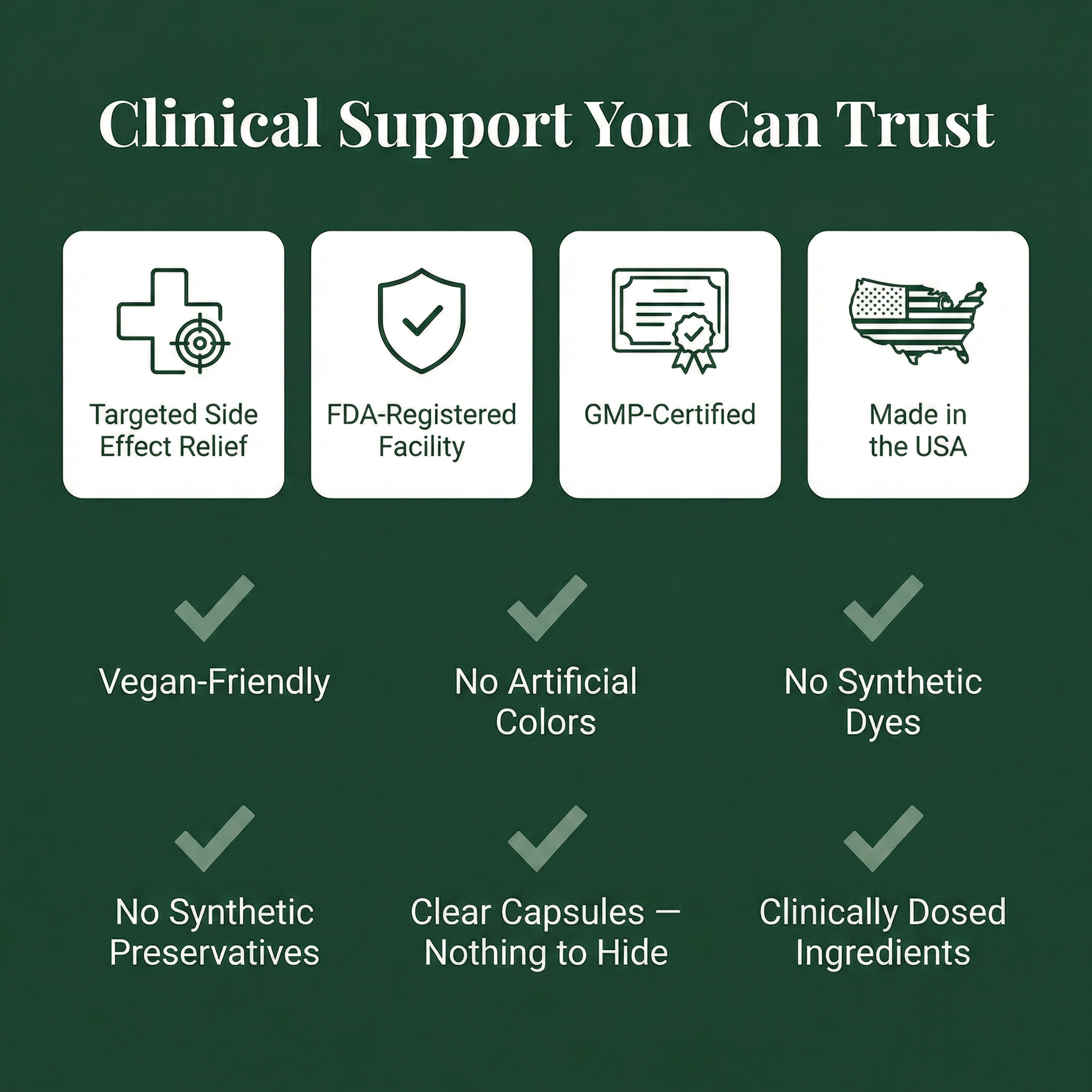 GLP-1 SOS trust badges — Made in USA, GMP certified, 3rd-party tested, clinically studied