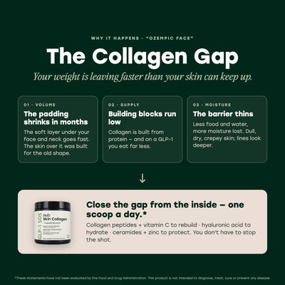 The Collagen Gap — why skin can't keep up with fast GLP-1 weight loss (Ozempic face)