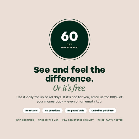 60-Day Money-Back Guarantee — no returns, no questions